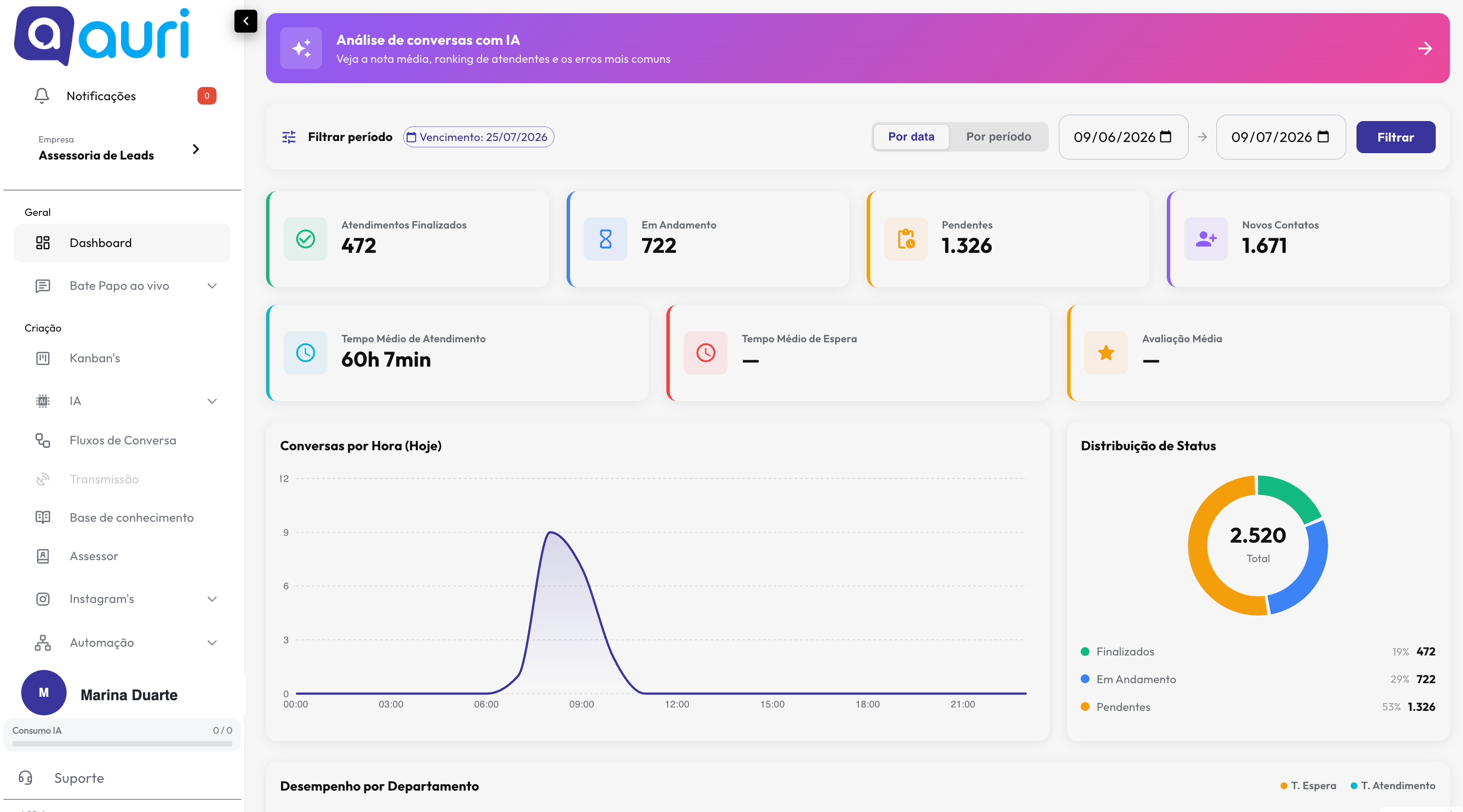 Dashboard da Auri
